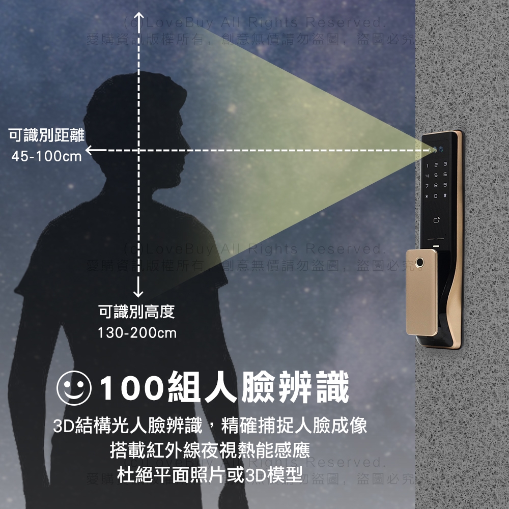 dormakaba FA9000 - 詳情14