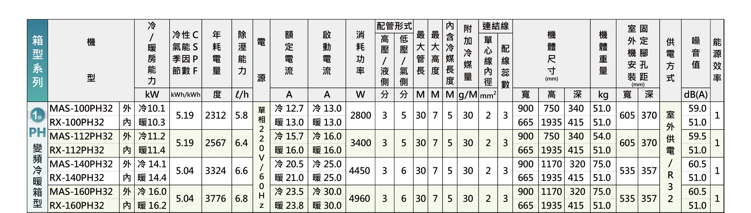 MAXE萬士益 MAS-100PH32 - 詳情10
