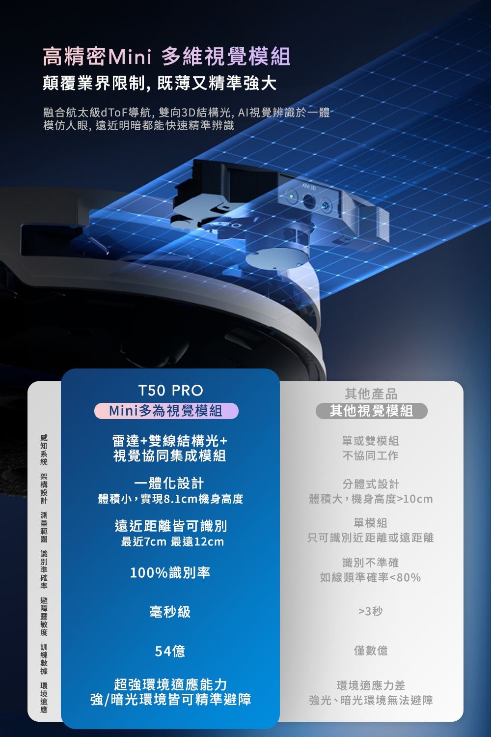 ECOVACS T50 PRO OMNI - 詳情20