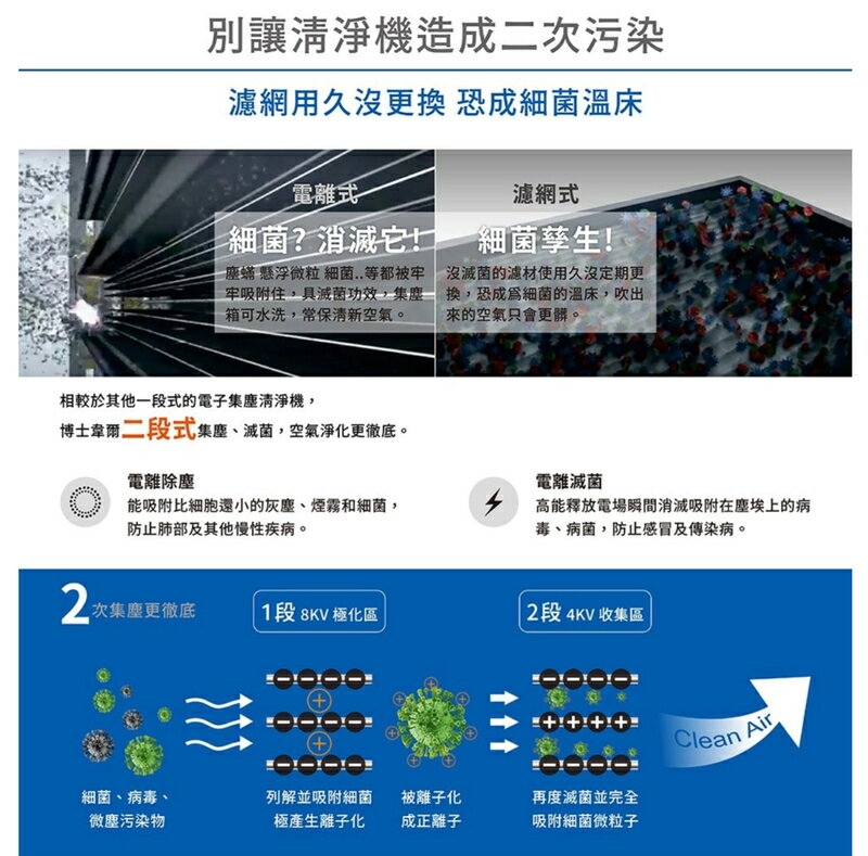BOSSWELL博士韋爾 ML13 Mon Air - 詳情12