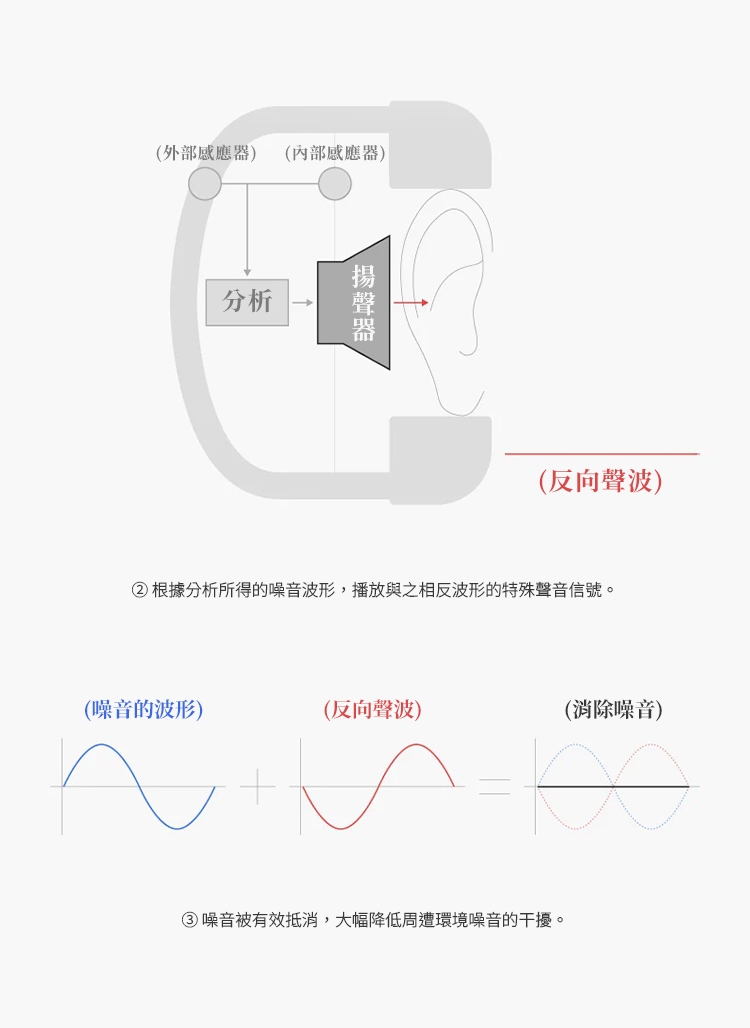 Final ag UX3000 - 詳情10