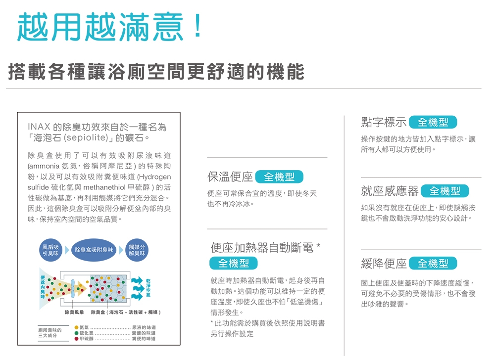 INAX CW-RL31-TW - 詳情13