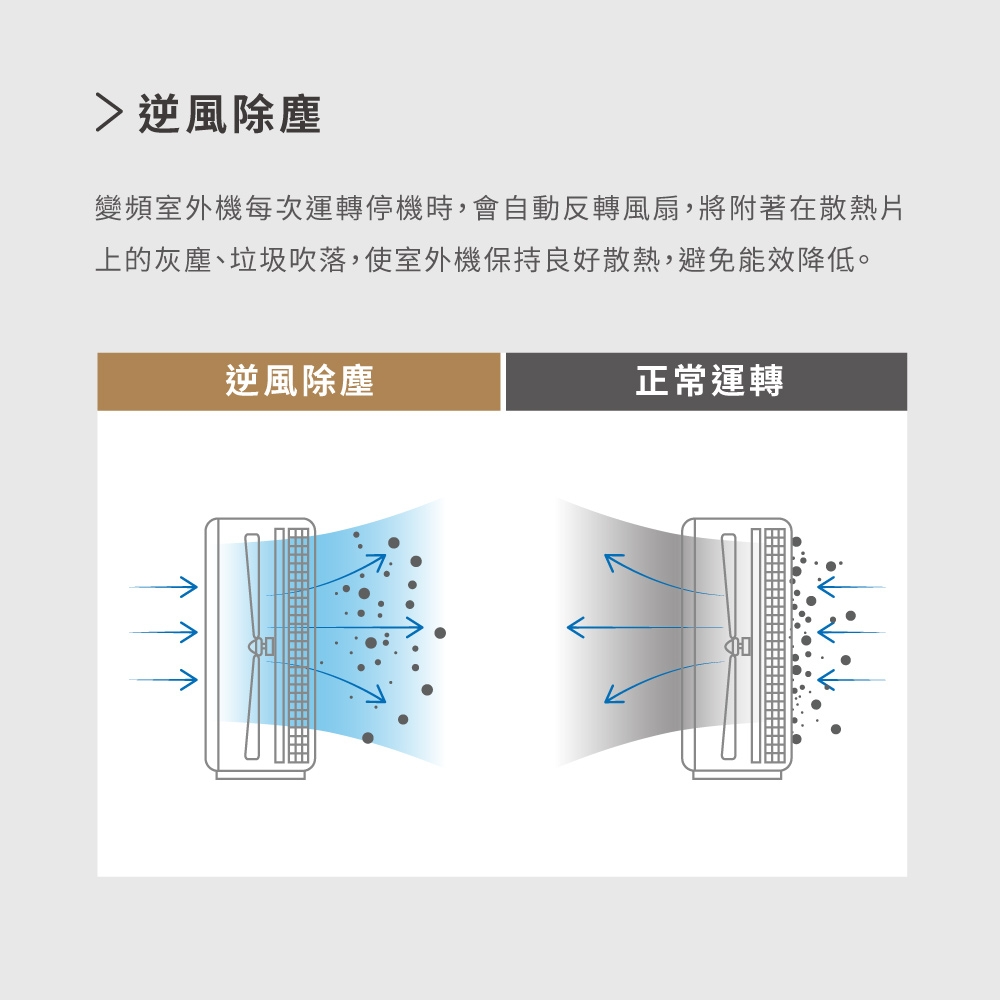 SHARP夏普 AY-72BESH-W - 詳情16