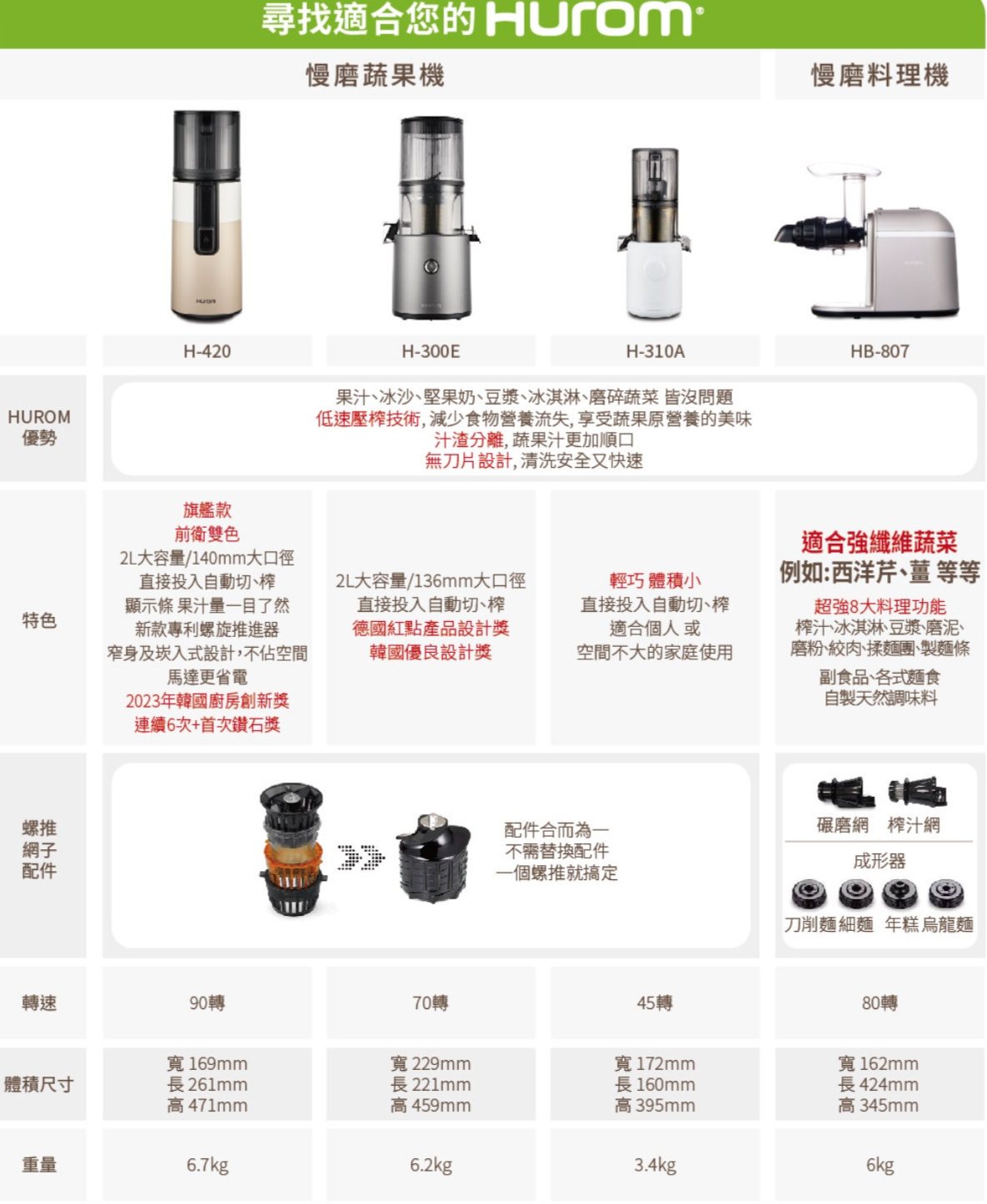 HUROM芙溶 H-420 - 詳情10