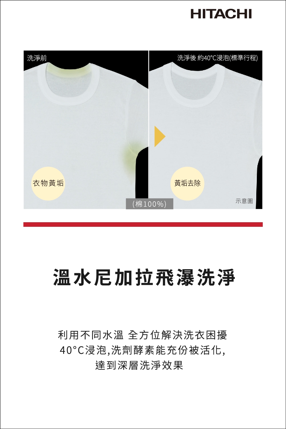 HITACHI日立 BD-SX120HJR - 詳情13