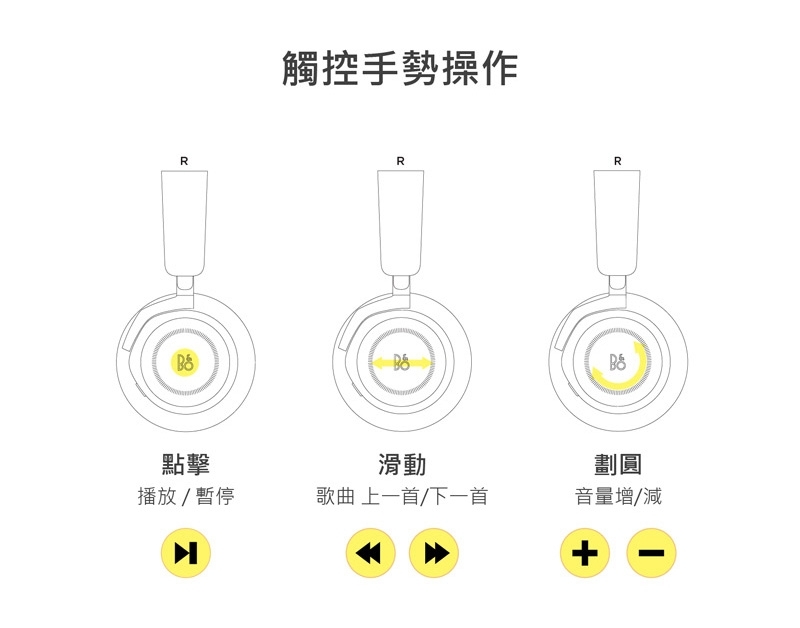B&O Beoplay HX - 詳情10