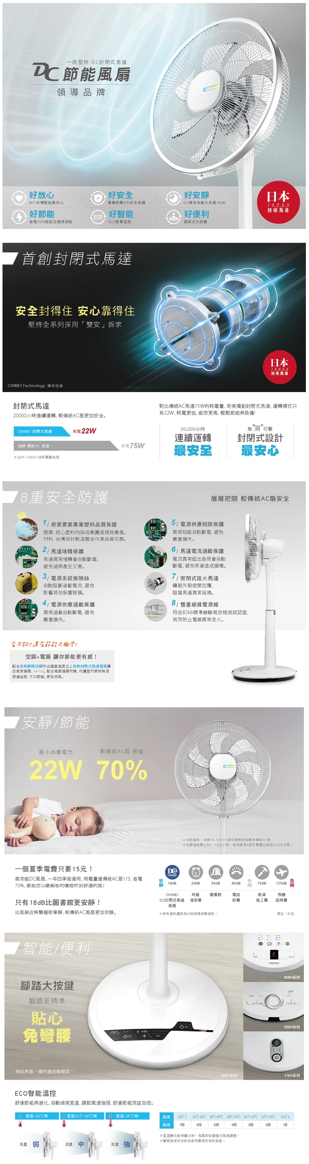 CHIMEI奇美 DF-18H501 - 詳情2