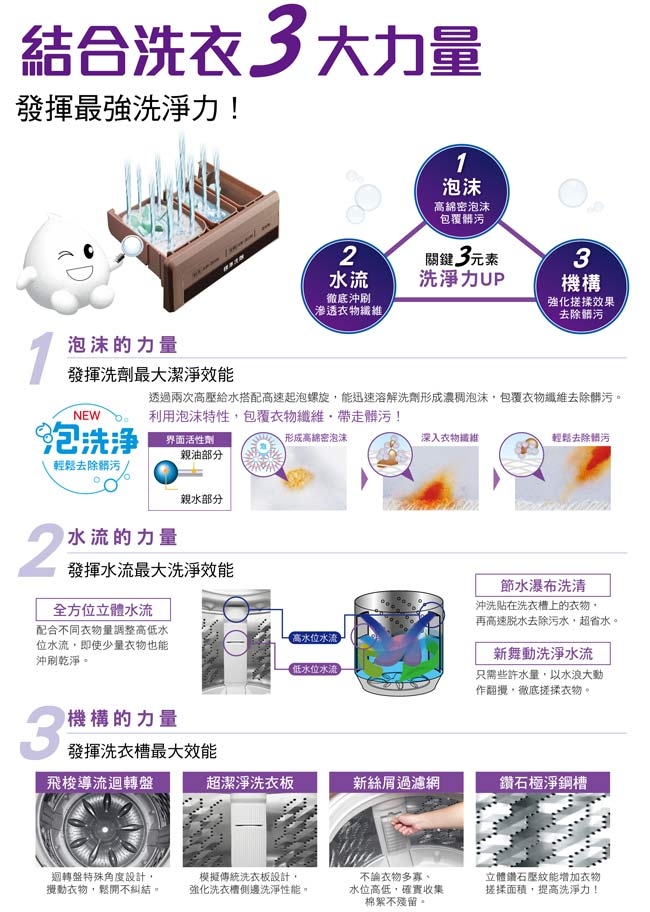 Panasonic國際牌 NA-110EB - 詳情2