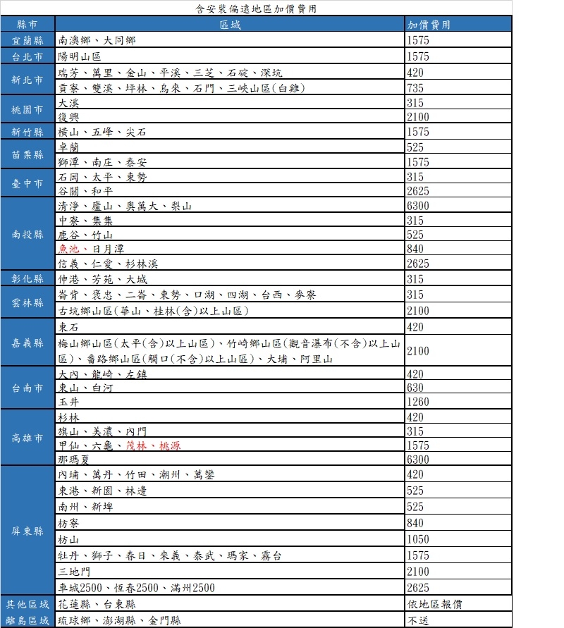NIKKO日光 NIS-72A - 詳情6