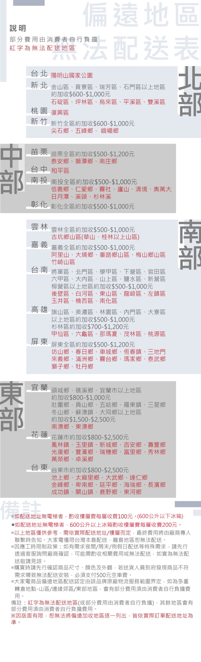 CHIMEI奇美 UR-A298VB - 詳情3