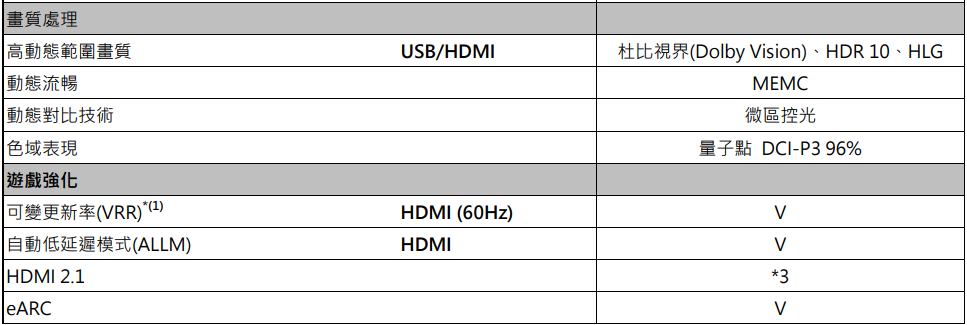 SAMPO聲寶 QM-55QC230 - 詳情19