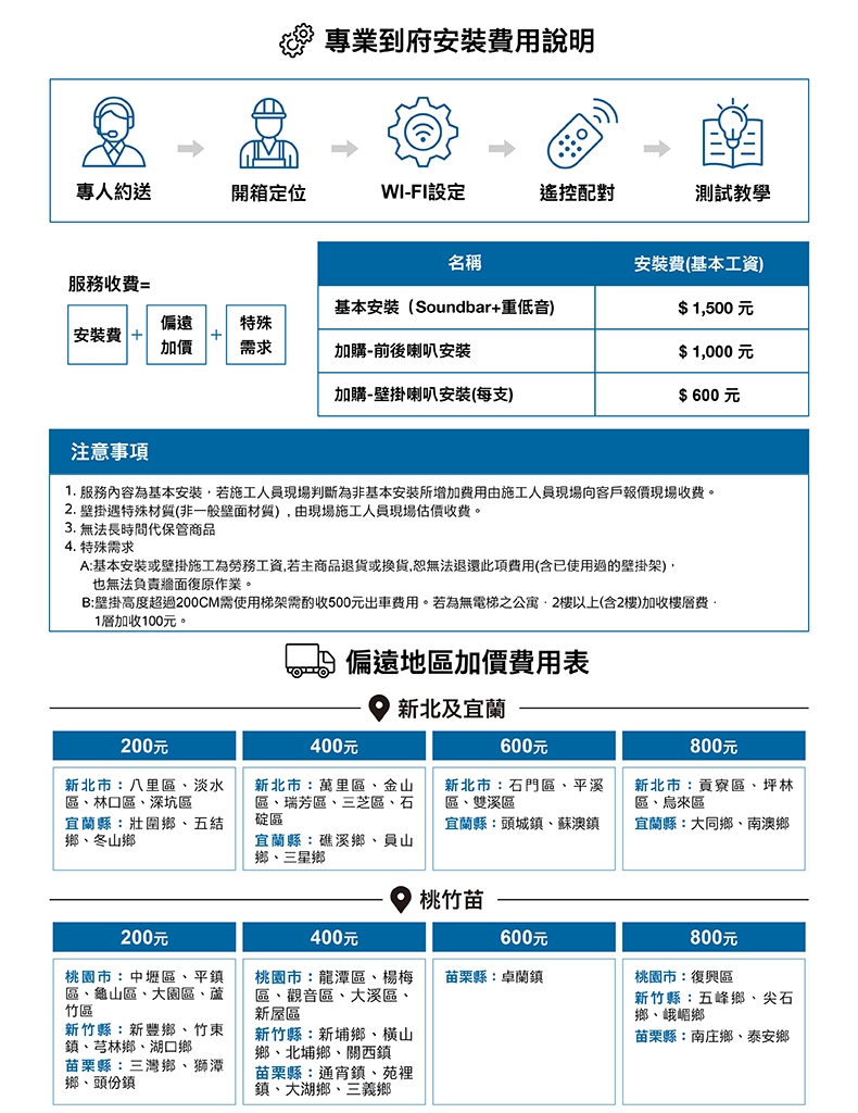 Bose Ultra+BM500 - 詳情9