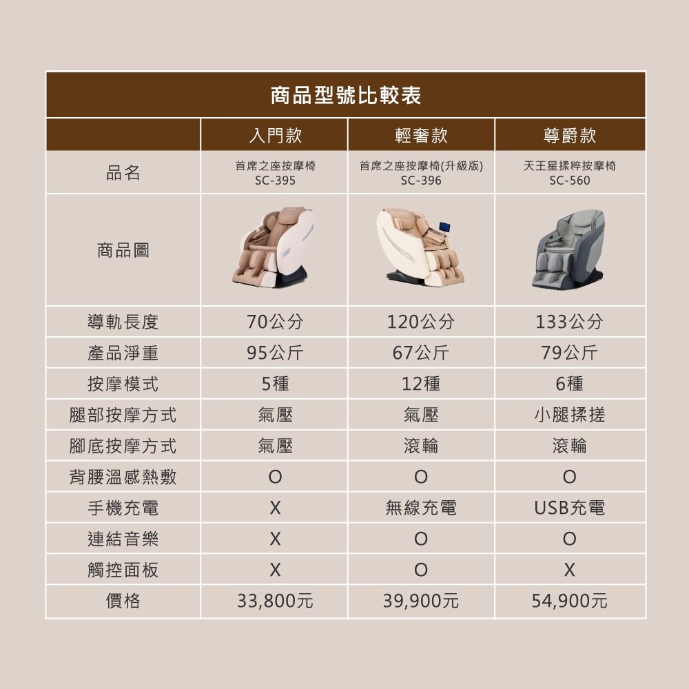 SevenStar七星級 SC-396 - 詳情9