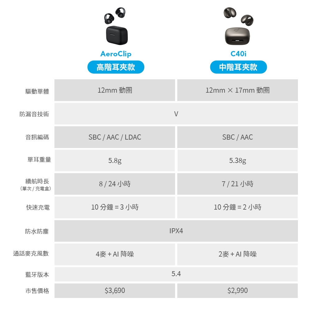 Soundcore聲闊 C40i - 詳情11
