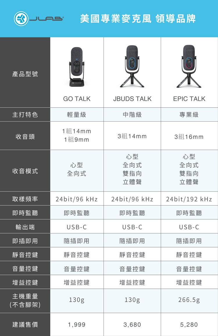JLab GO TALK USB - 詳情3
