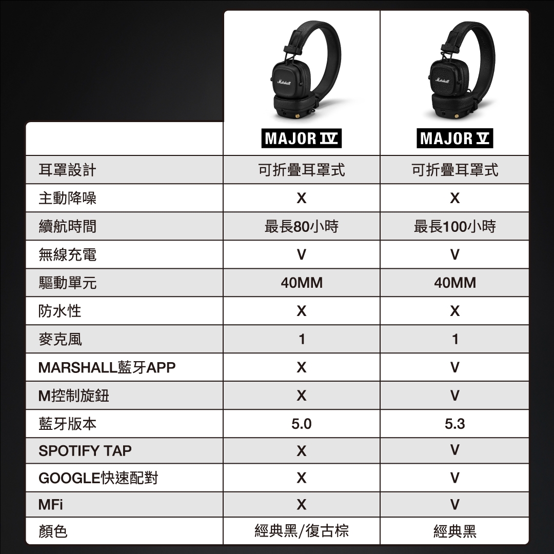 Marshall馬歇爾 MAJOR V - 詳情3