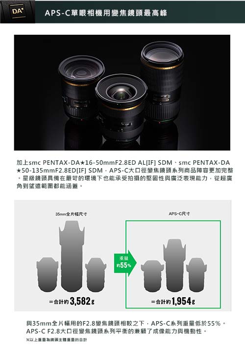 Pentax賓得士 HD DA*11-18mm F 2.8 ED DC AW - 詳情8