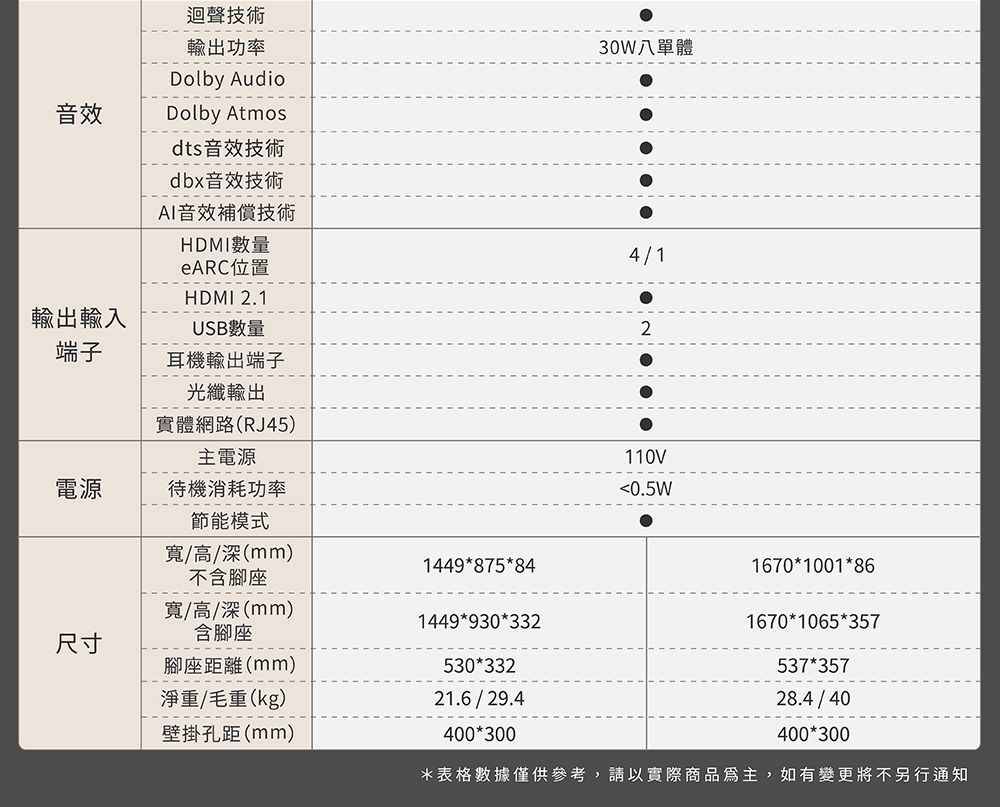 HERAN禾聯 HX-75MH550F - 詳情21