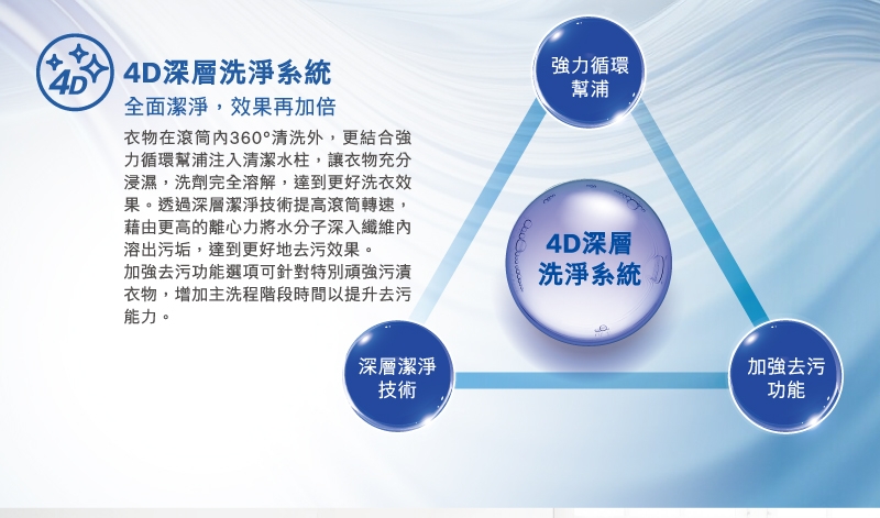 BOSCH博世 WGB25600TC - 詳情15