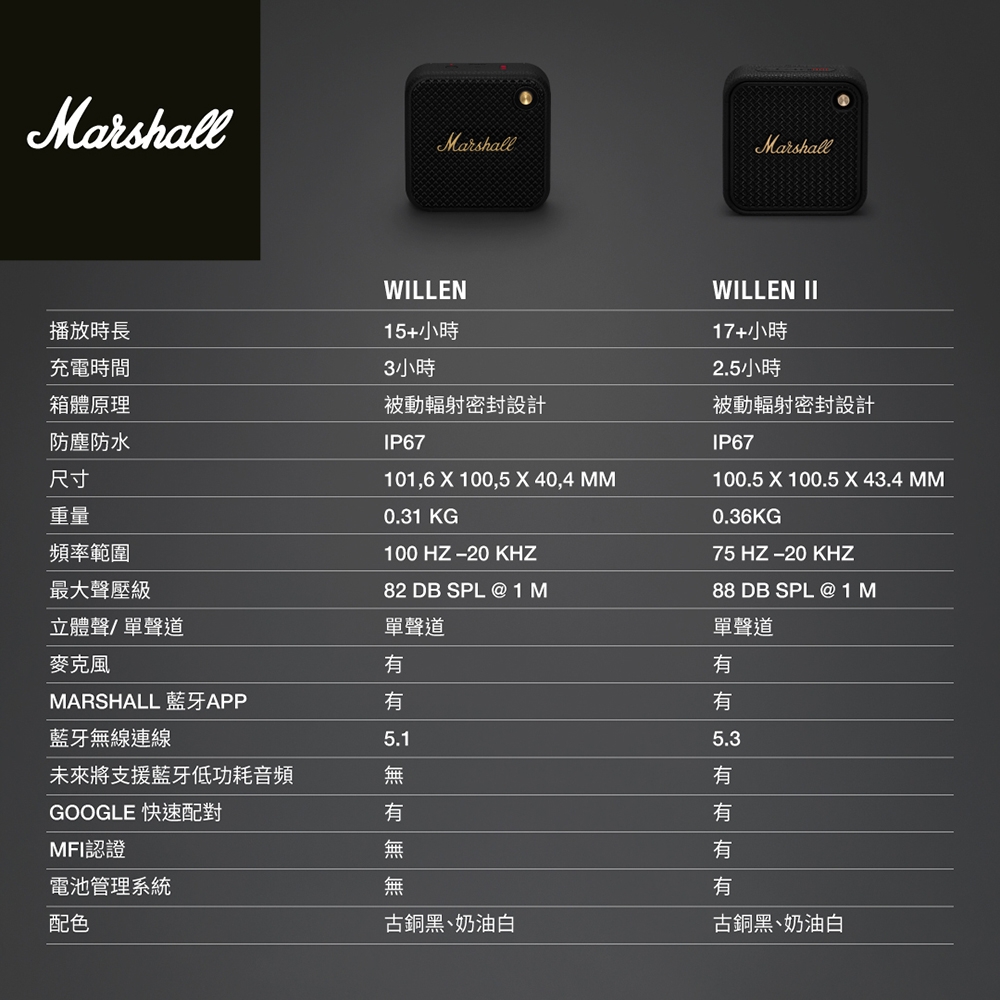 Marshall馬歇爾 Willen II - 詳情8