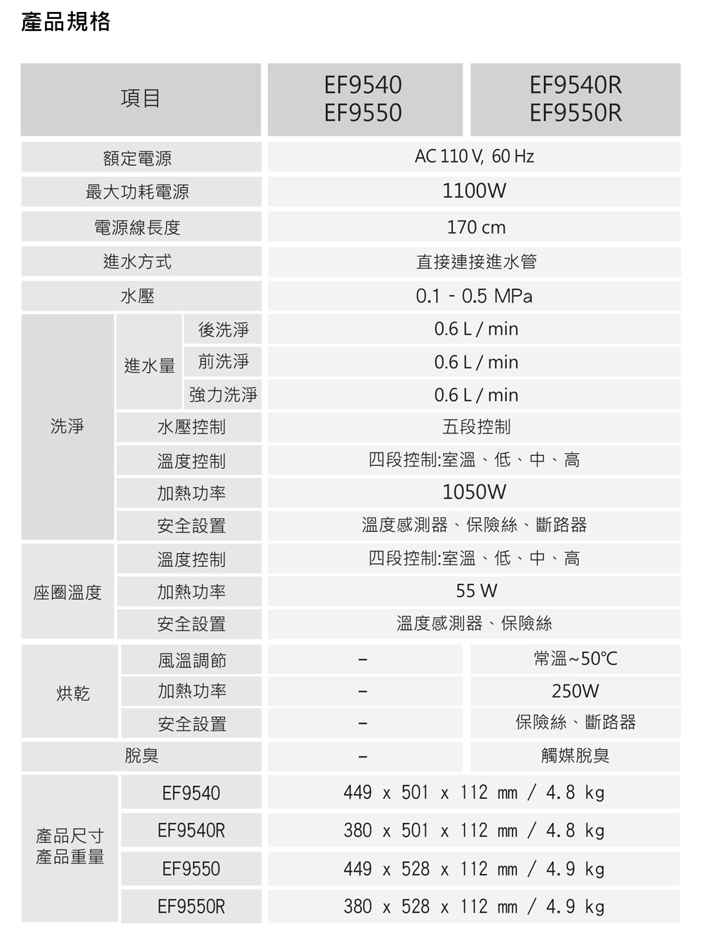 Alex電光 EF9540 - 詳情12
