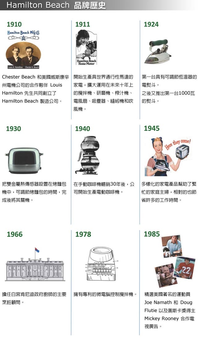 Hamilton Beach漢美馳 64650 - 詳情10