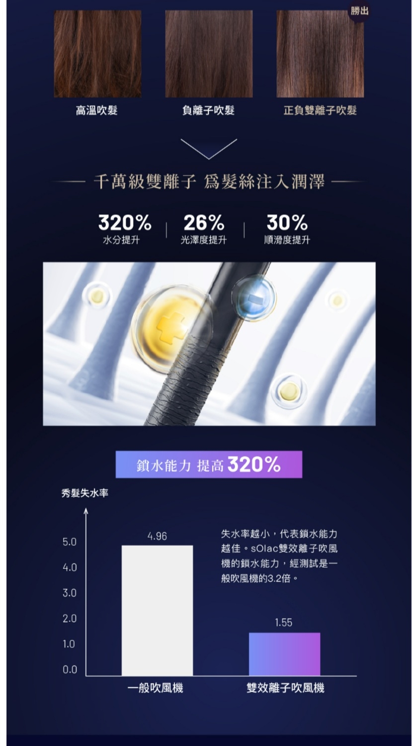 Laifen徠芬 SD-1600 - 詳情8