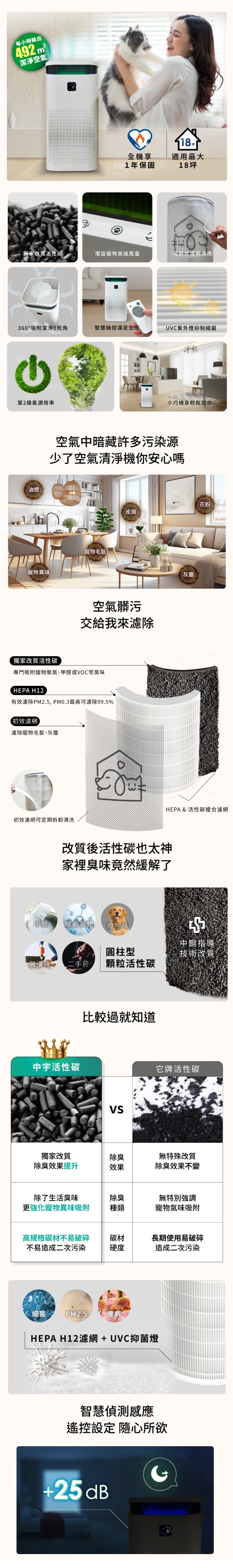 中宇環保 CEYS0400A - 詳情2