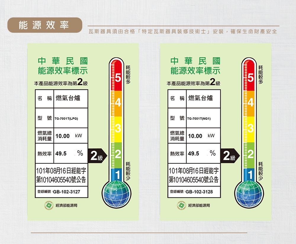 Topax莊頭北 TG-7001 - 詳情6