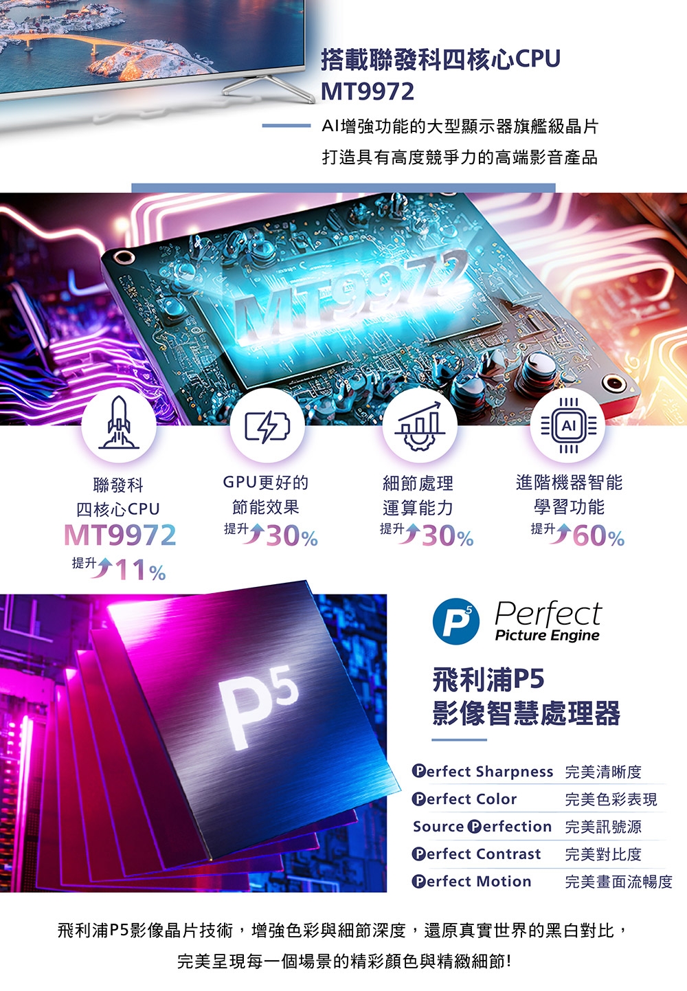 PHILIPS飛利浦 50PUH8528 - 詳情18