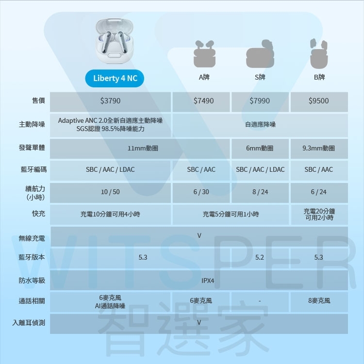 Soundcore聲闊 Liberty 4 - 詳情18
