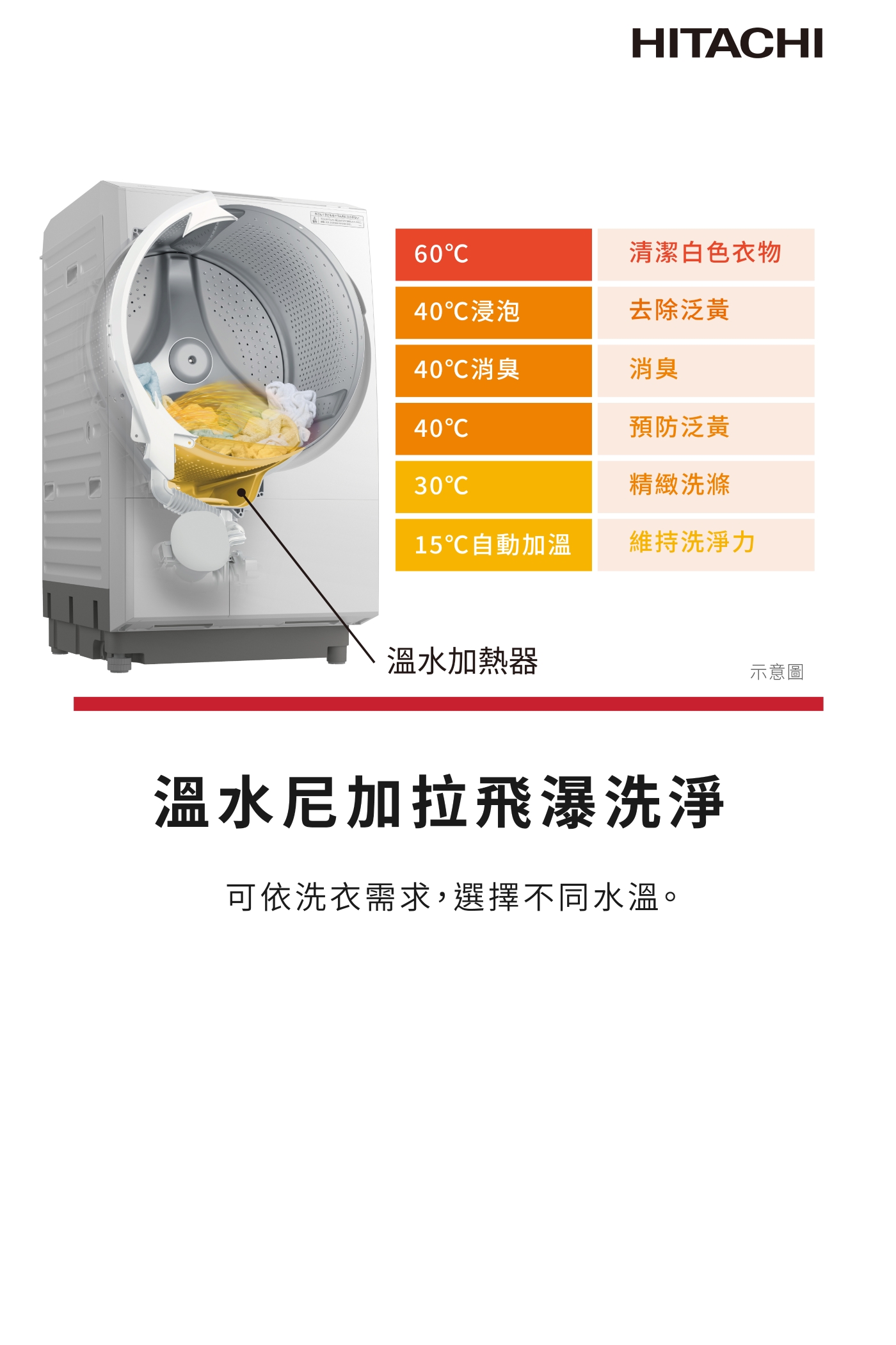 HITACHI日立 BD-SX150JJ - 詳情14