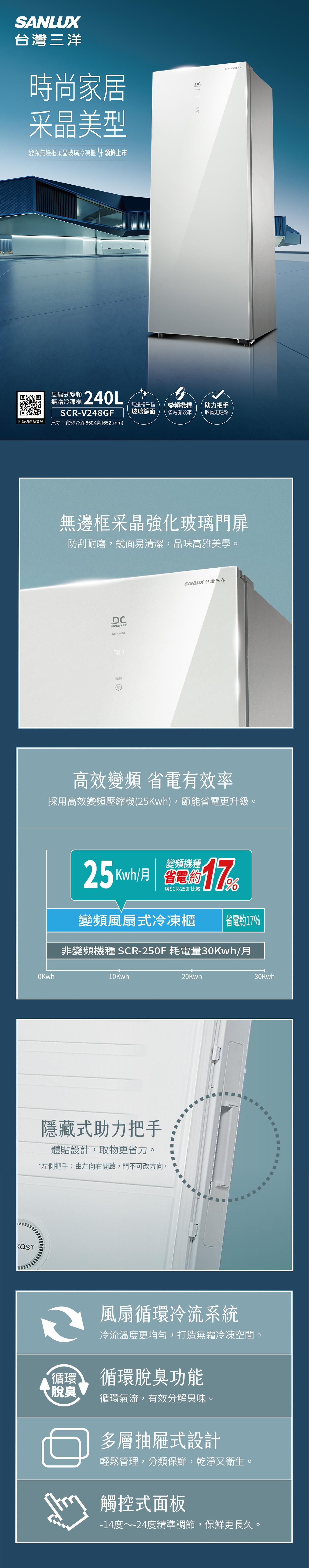 SANLUX台灣三洋 SCR-V248GF - 詳情7