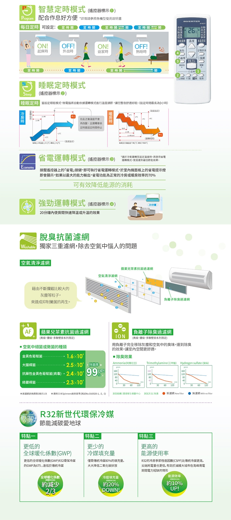 FUJITSU富士通 ASCG028KMTB - 詳情9