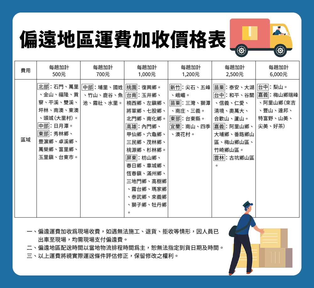 TECO東元 W1569XS - 詳情4