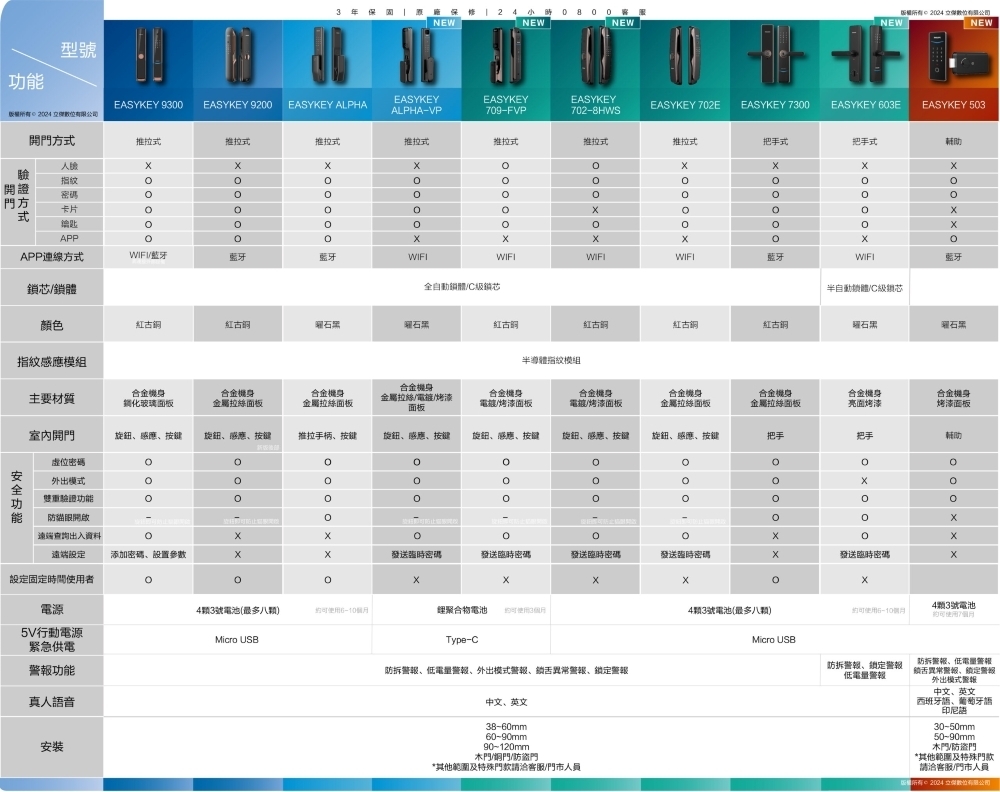PHILIPS飛利浦 DDL503 - 詳情13