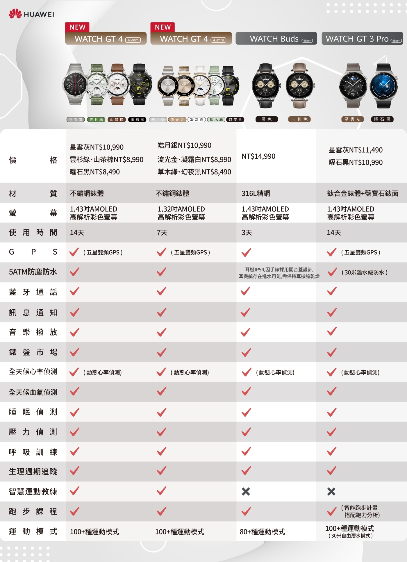 Huawei華為 Watch GT4 - 詳情8