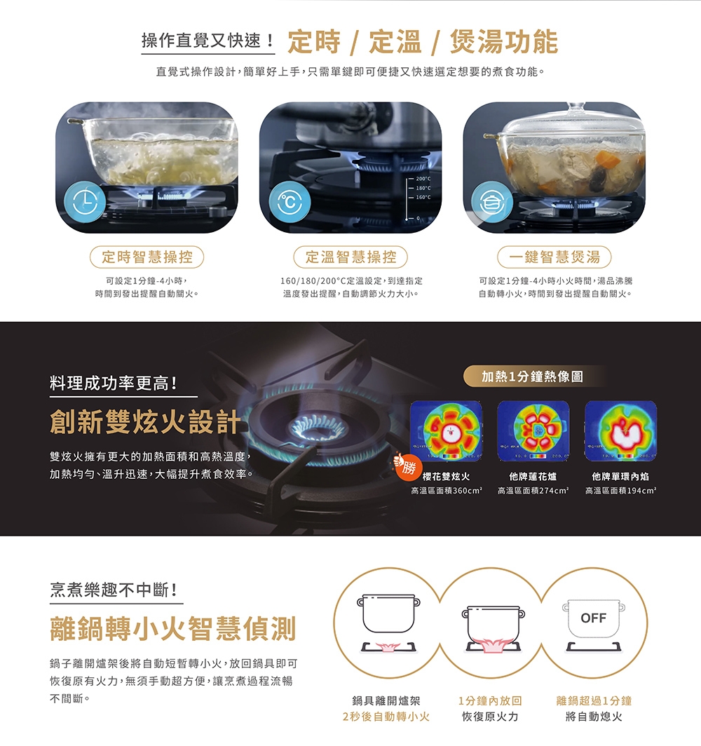 SAKURA櫻花牌 G-2929 - 詳情5