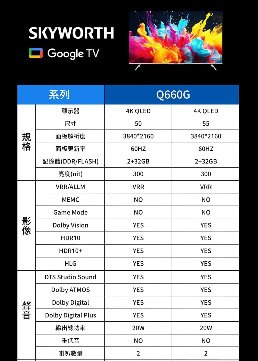 SKYWORTH創維 55Q660G - 詳情10