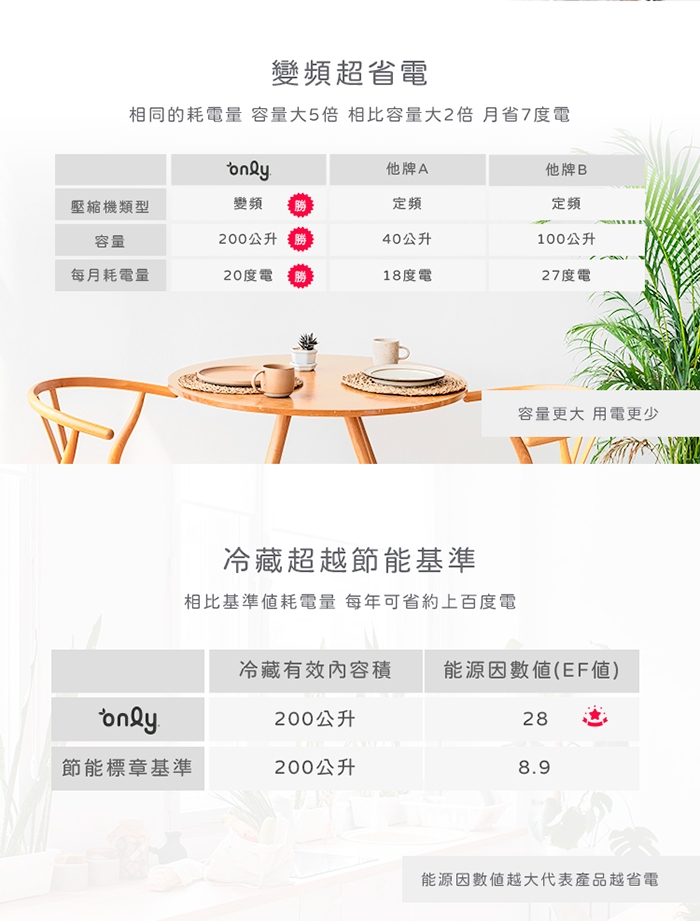 only OC200-M02ZRI - 詳情19