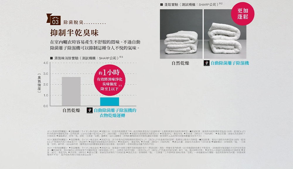 SHARP夏普 DW-X6NT-W - 詳情15