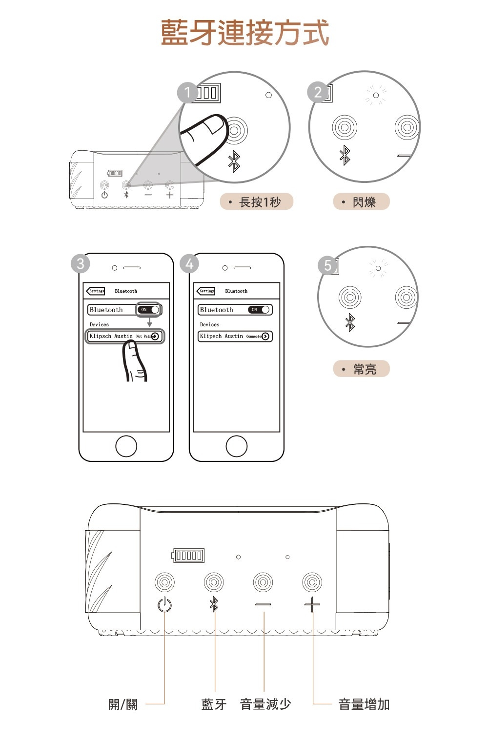 Klipsch古立奇 Austin - 詳情12