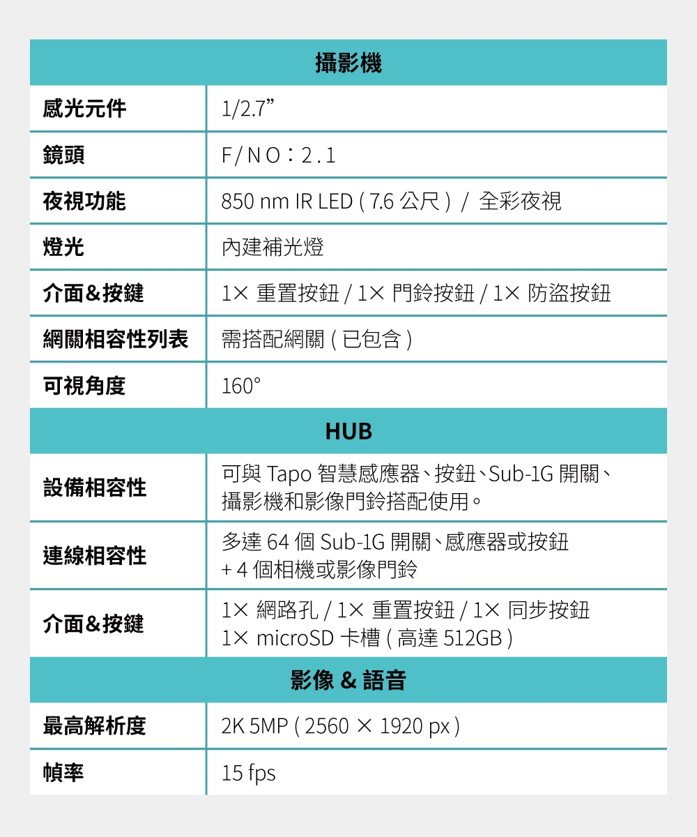 TP-Link安防 D230S1 - 詳情23