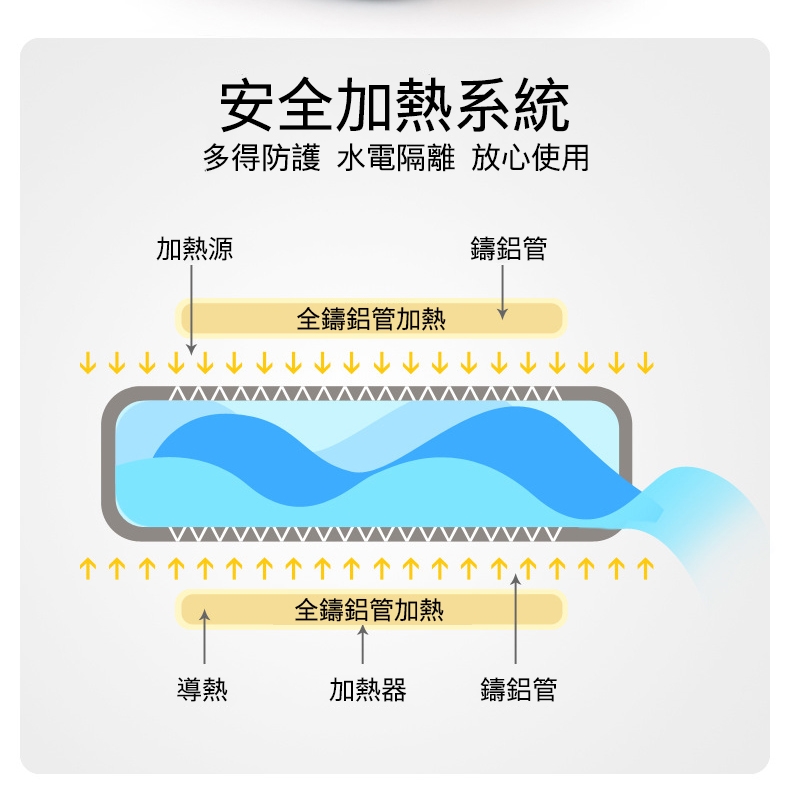 Ogula小倉 37CM 泡腳機 - 詳情17