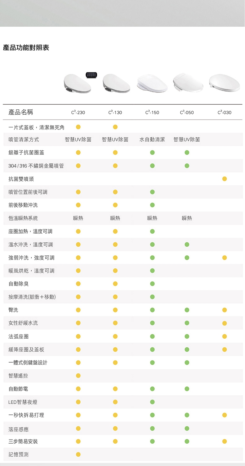 KOHLER C3-230 - 詳情13