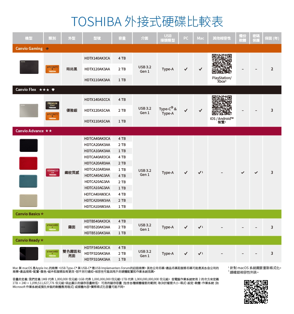 TOSHIBA東芝 A5 4T - 詳情7