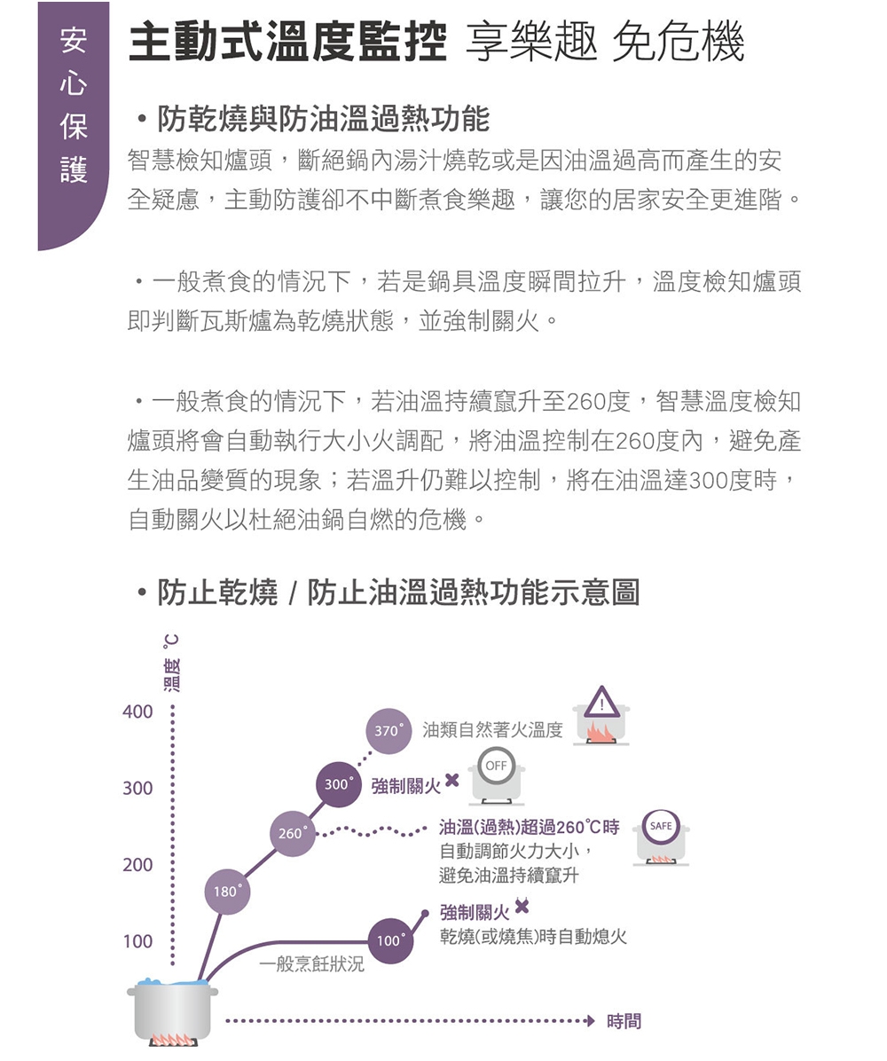 SAKURA櫻花牌 G-2926 - 詳情9