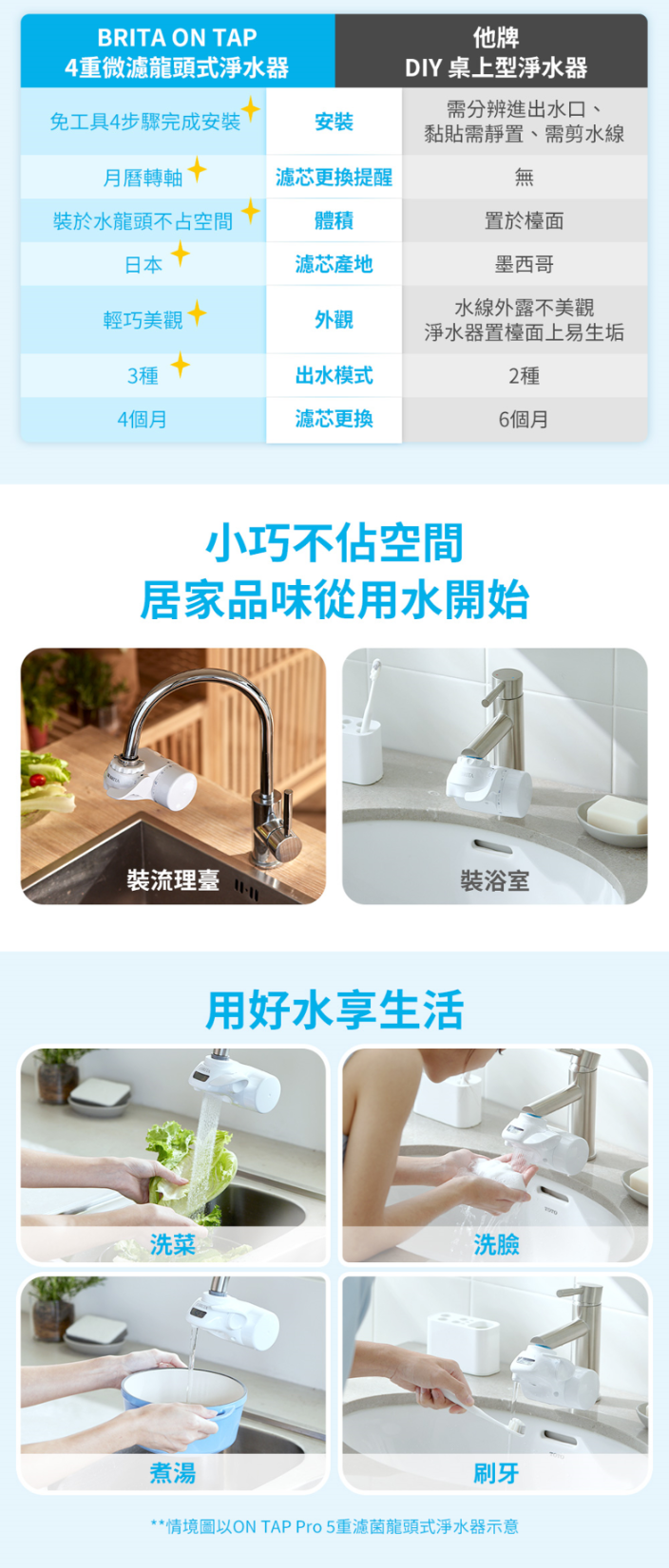 BRITA ON TAP 4 重 濾 龍頭式 - 詳情9