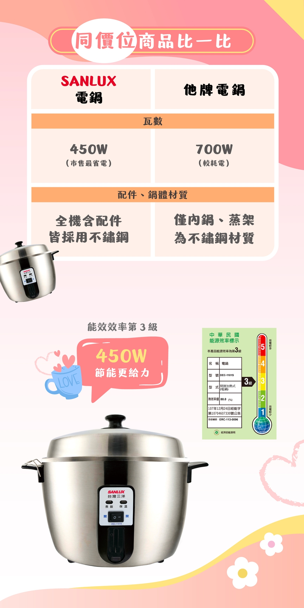 SANLUX台灣三洋 DEC-1101S - 詳情3