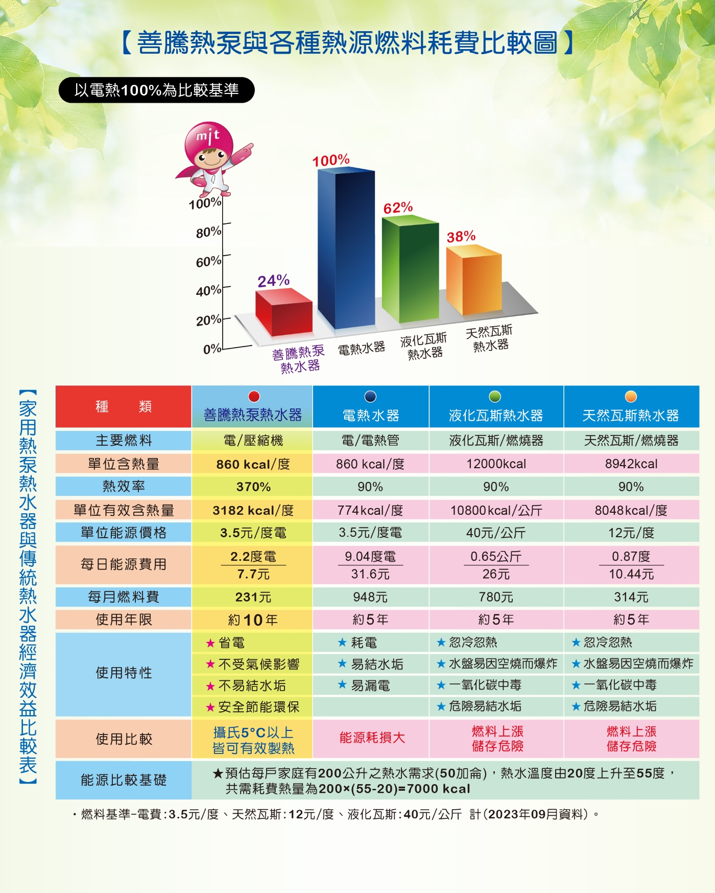 SUNTECH善騰 HP-600 - 詳情9